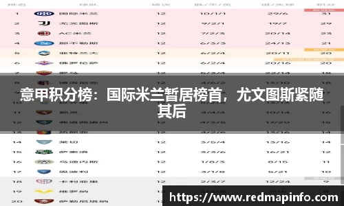 意甲积分榜：国际米兰暂居榜首，尤文图斯紧随其后
