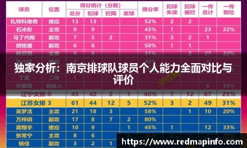 独家分析：南京排球队球员个人能力全面对比与评价
