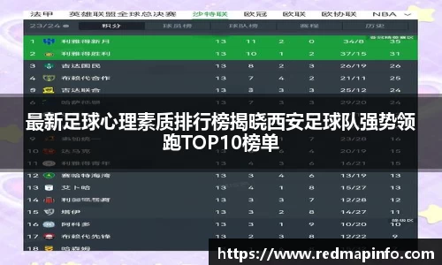 最新足球心理素质排行榜揭晓西安足球队强势领跑TOP10榜单