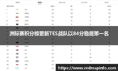 洲际赛积分榜更新TES战队以84分稳居第一名