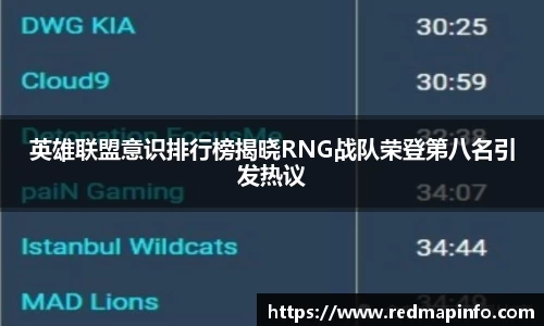 英雄联盟意识排行榜揭晓RNG战队荣登第八名引发热议