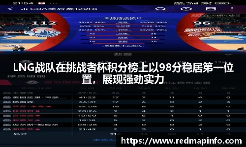 LNG战队在挑战者杯积分榜上以98分稳居第一位置，展现强劲实力
